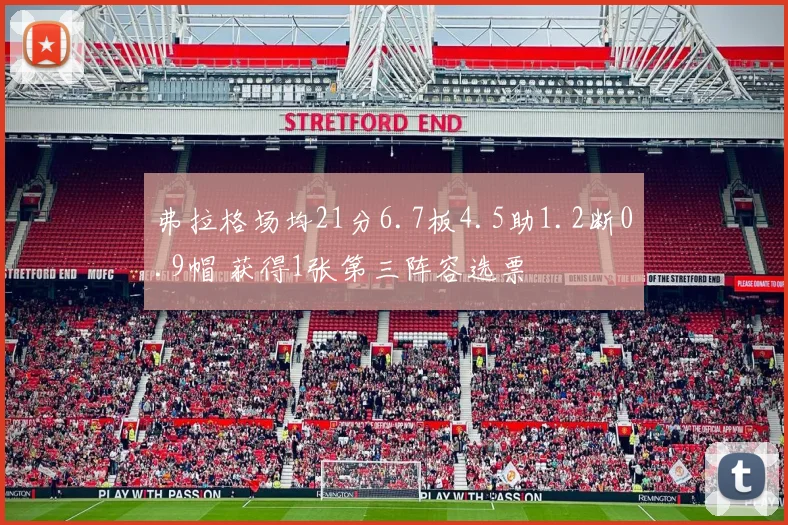 弗拉格场均21分6.7板4.5助1.2断0.9帽 获得1张第三阵容选票